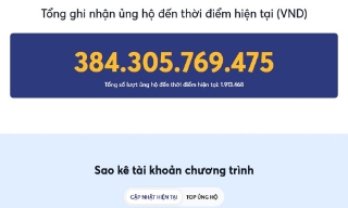 Cập nhật kết quả ủng hộ nhân dân Cuba tính đến 11 giờ ngày 29/8